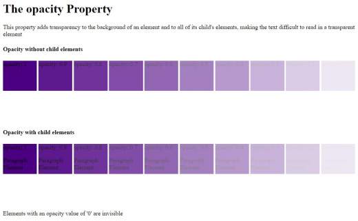 CSS Opacity fig1