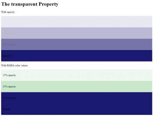 CSS Opacity fig3