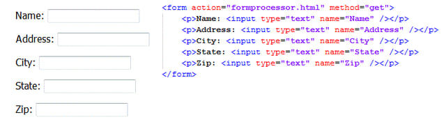 HTML Forms: From Basics to Style: Layouts