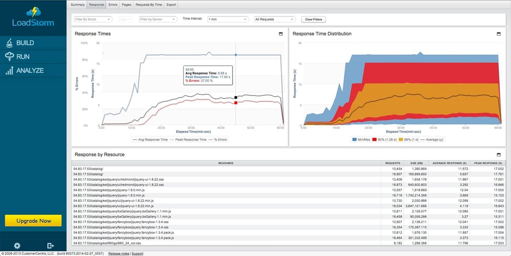 LoadStorm 2.0 Debuts for Enterprise-Grade Web Performance and Load Testing