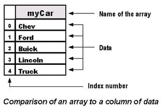 The JavaScript Diaries: Part 11