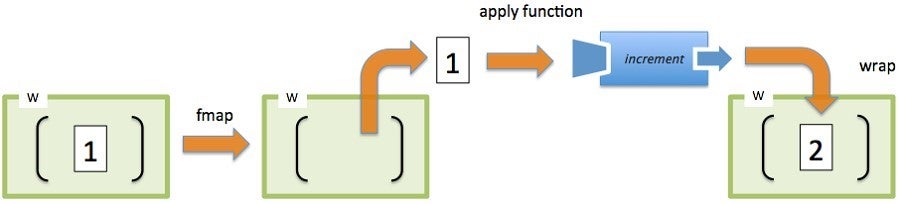 chart2