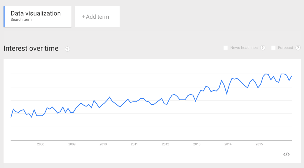 Adding HTML5 Charts to Your Website