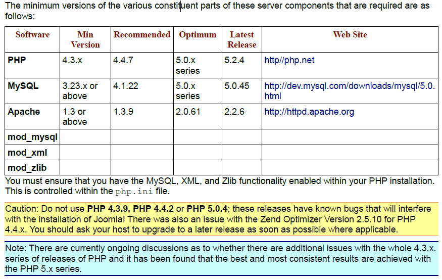 Web Developer Class: How to  Manually Install Joomla! 1.6