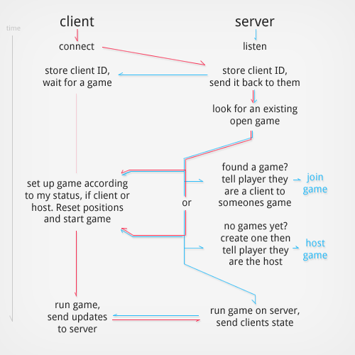 Simple multiplayer lobby