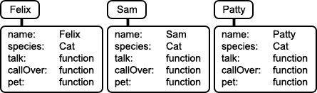 Javascript Basics Part 8