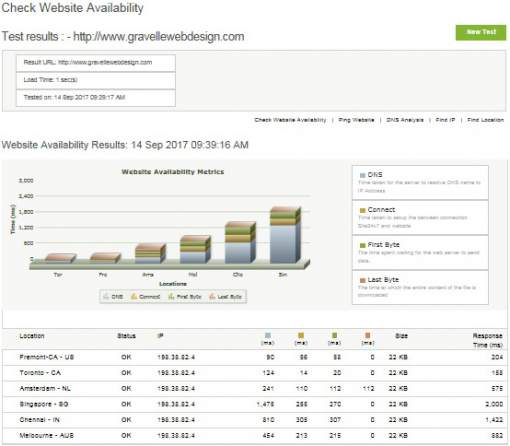 site24x7_website_availability_metrics (72K)