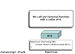 Javascript Basics Part 12