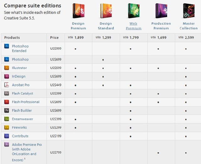 Compare Adobe Creative Suite Software Packages