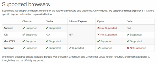 10 Common Uses of Bootstrap