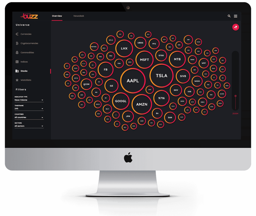 Rewriting RxJS Nested Subscriptions to Avoid Memory Leaks