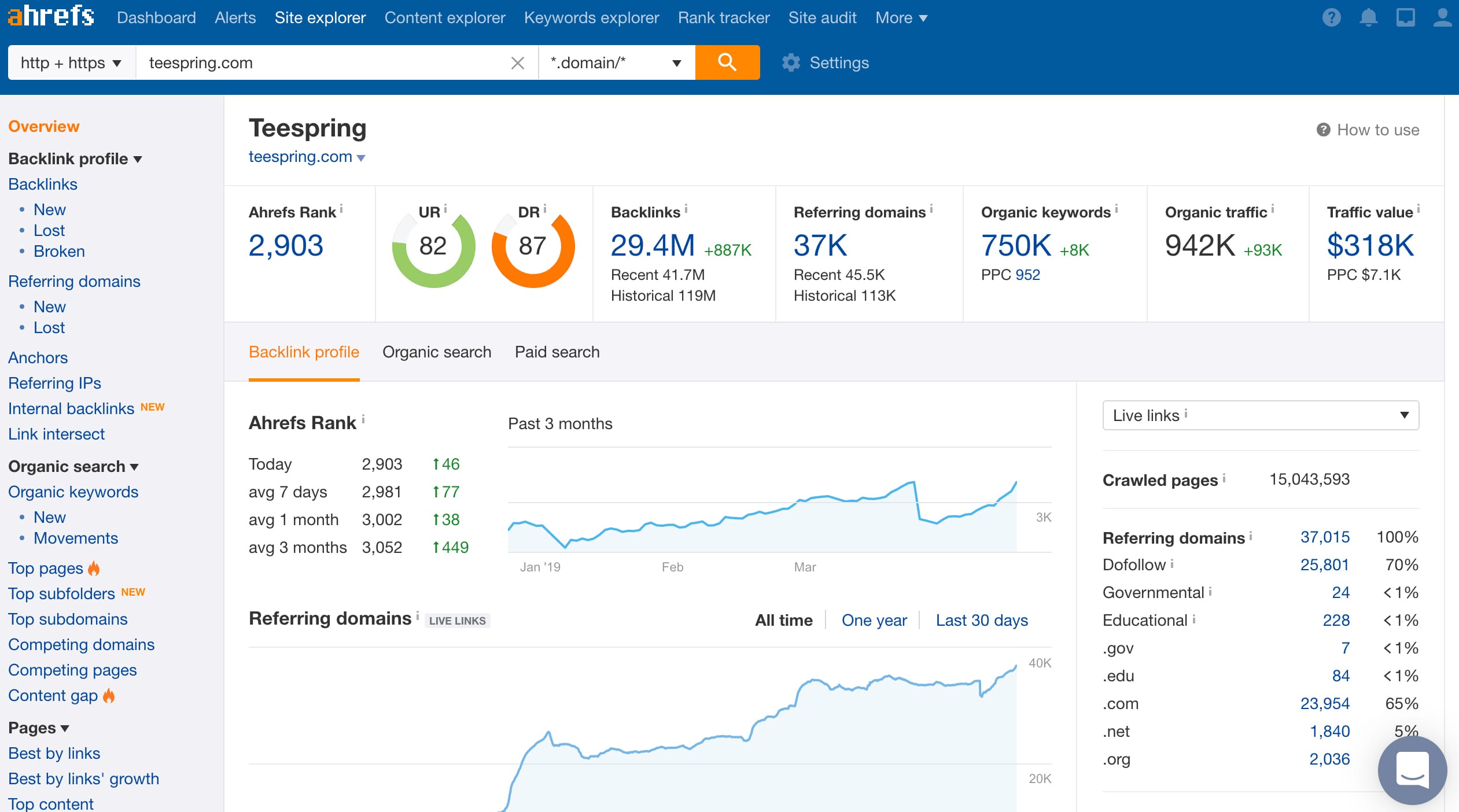 Ahrefs SEO Tool