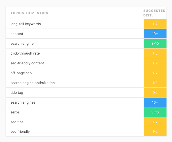 MarketMuse Content Marketing Tool