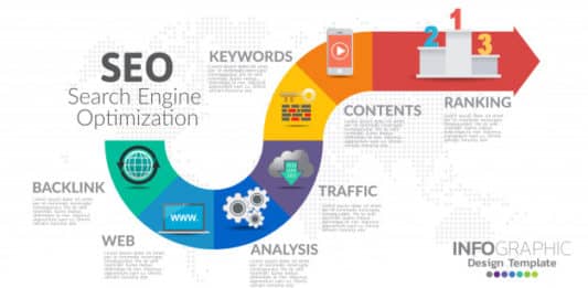 Digital Marketing Tutorials