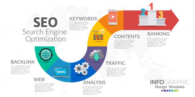 Guide to International SEO
