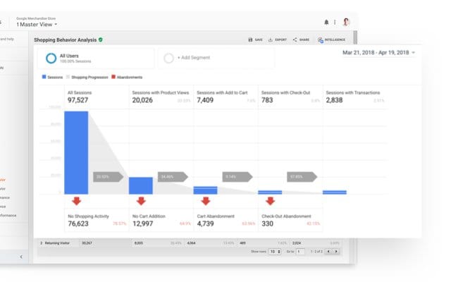 Google Analytics Tutorial