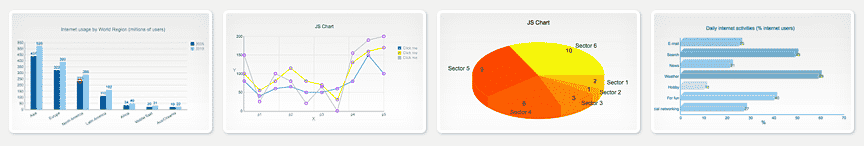 JS Charts JavaScript Chart tool