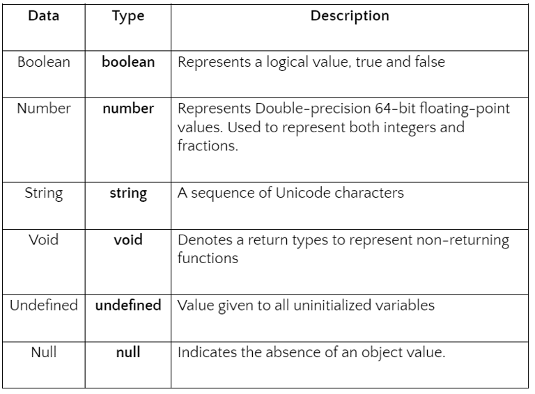 Introduction to TypeScript and It's Features | HTMLGoodies.com