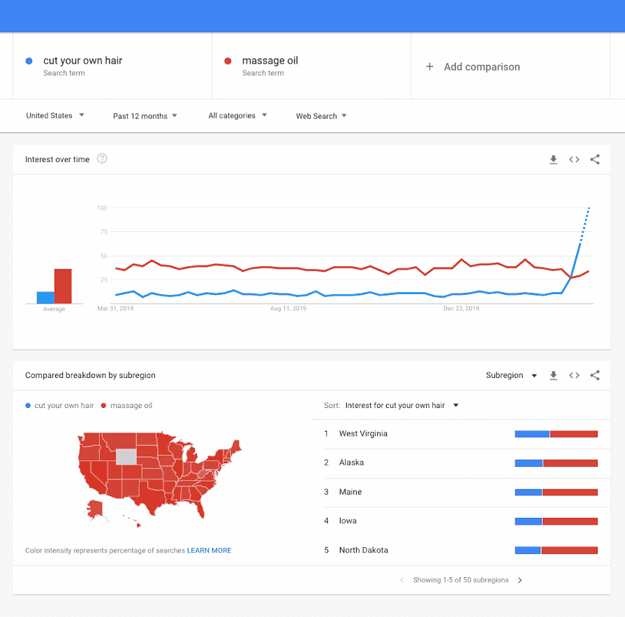 YouTube Keyword Research Tools