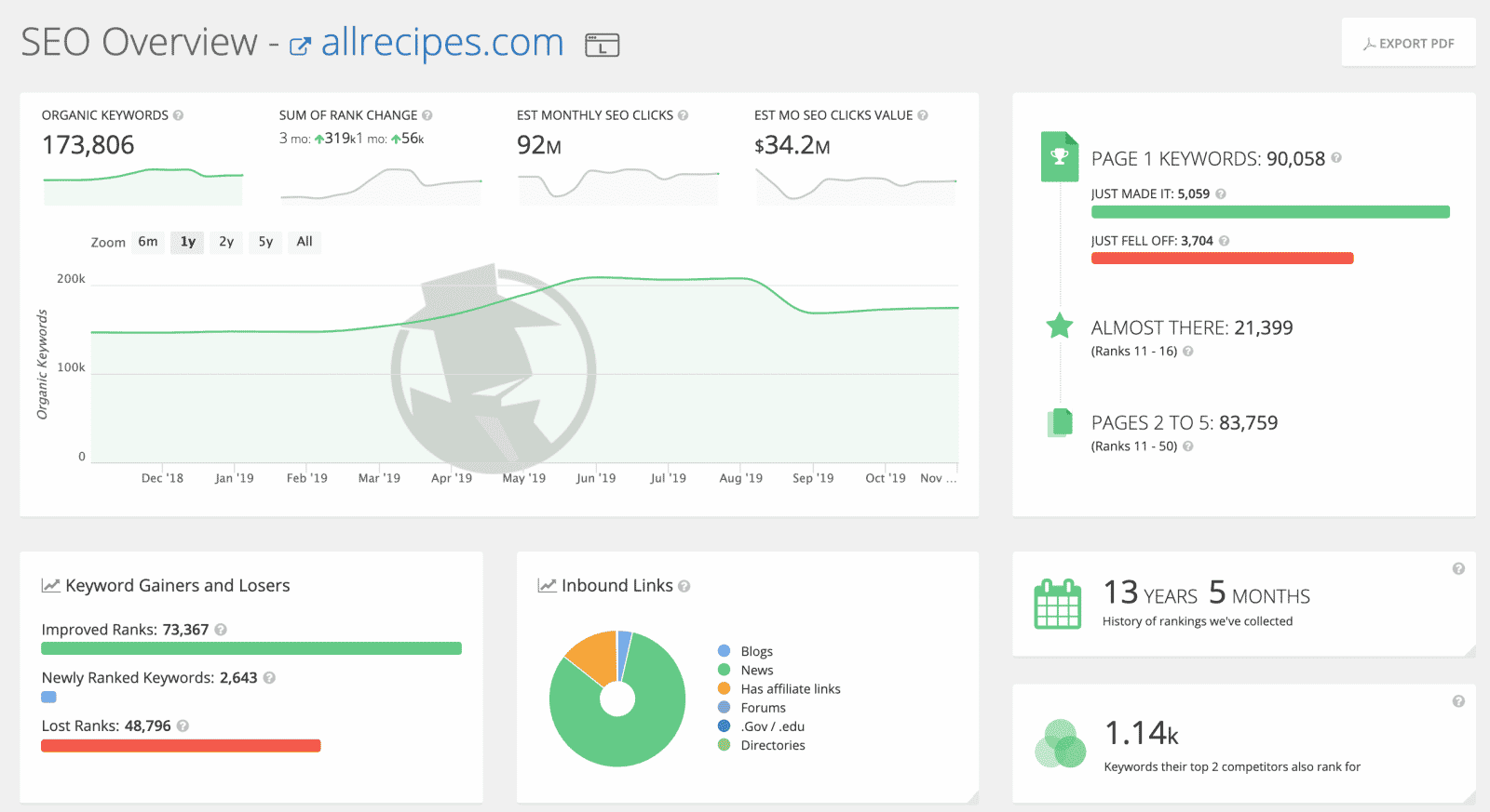 spyFu SEO Tool