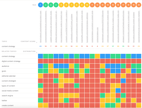 MarketMuse Competitor Research