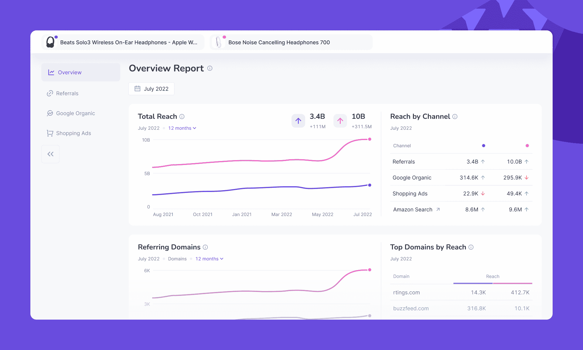 Sellzone Traffic Insights for Amazon